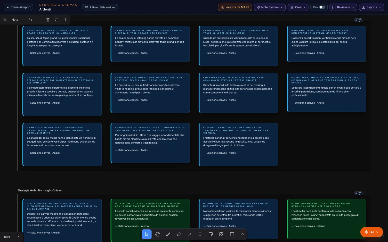 Note distillate da una selezione del canvas: ognuna una tesi, poche righe e la fonte