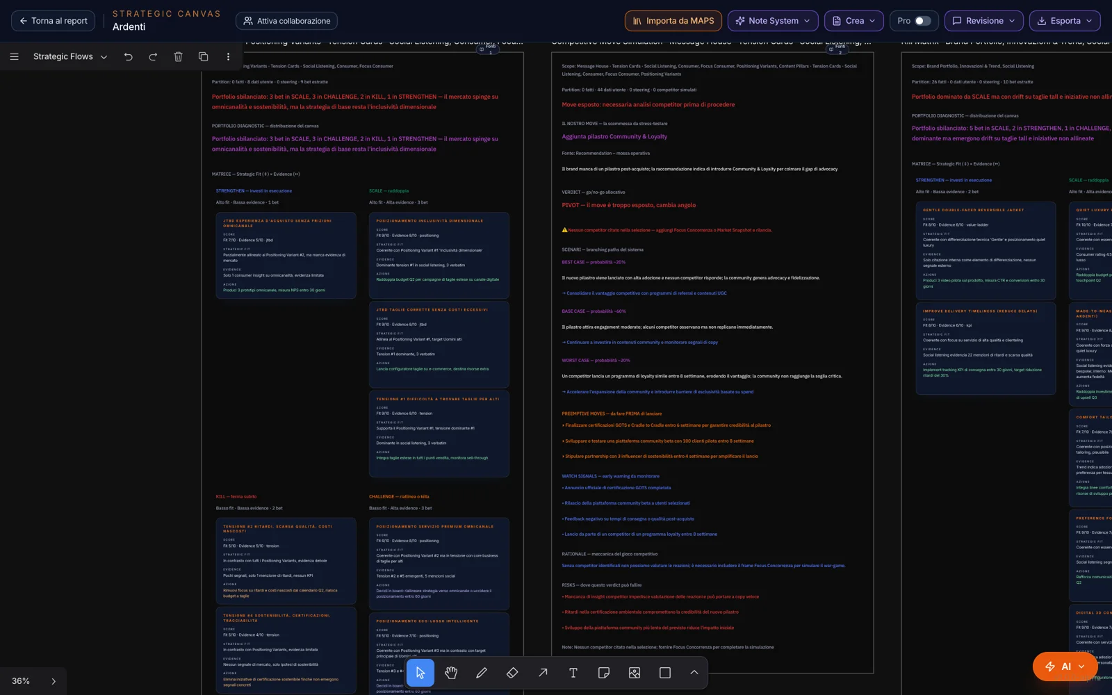 La fase Validate: una Kill Matrix sulle varianti di posizionamento e una simulazione delle mosse competitive