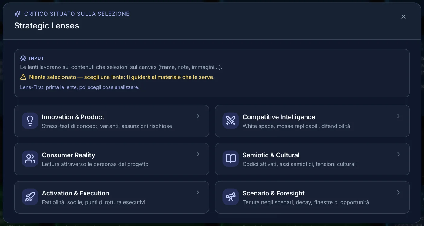 Le sei lenti strategiche, con la guida al materiale quando non c’è selezione