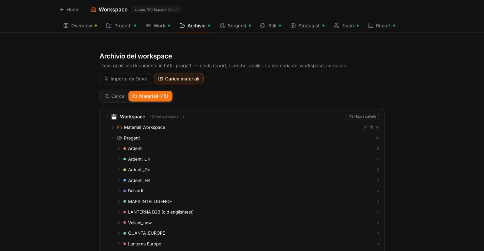 I materiali del workspace in cartelle, e i materiali dei progetti in consultazione
