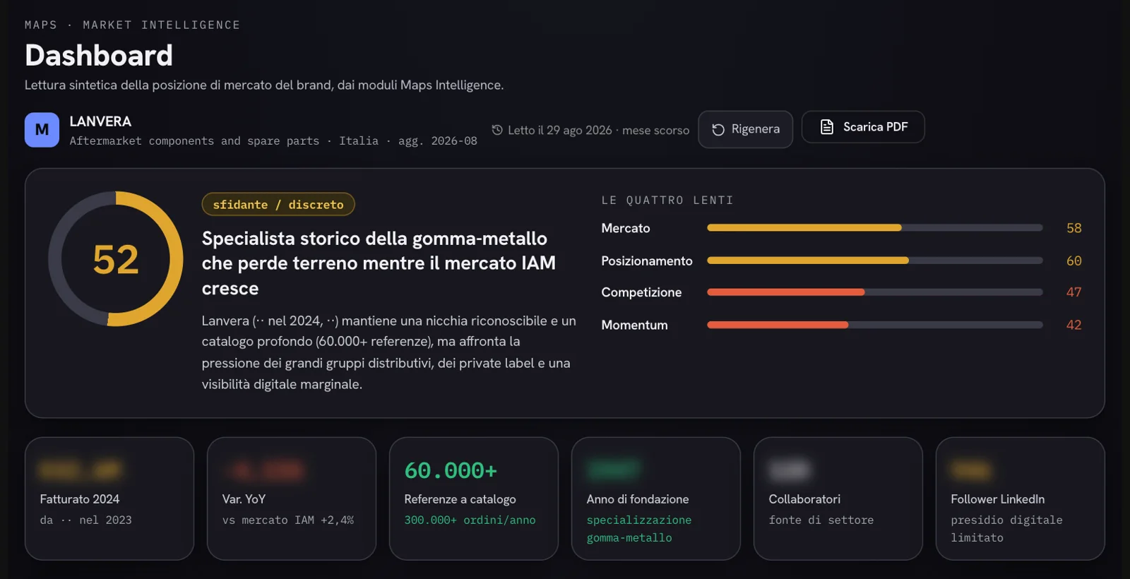 La sintesi: punteggio 52, «sfidante / discreto», titolo, le quattro lenti, i numeri chiave