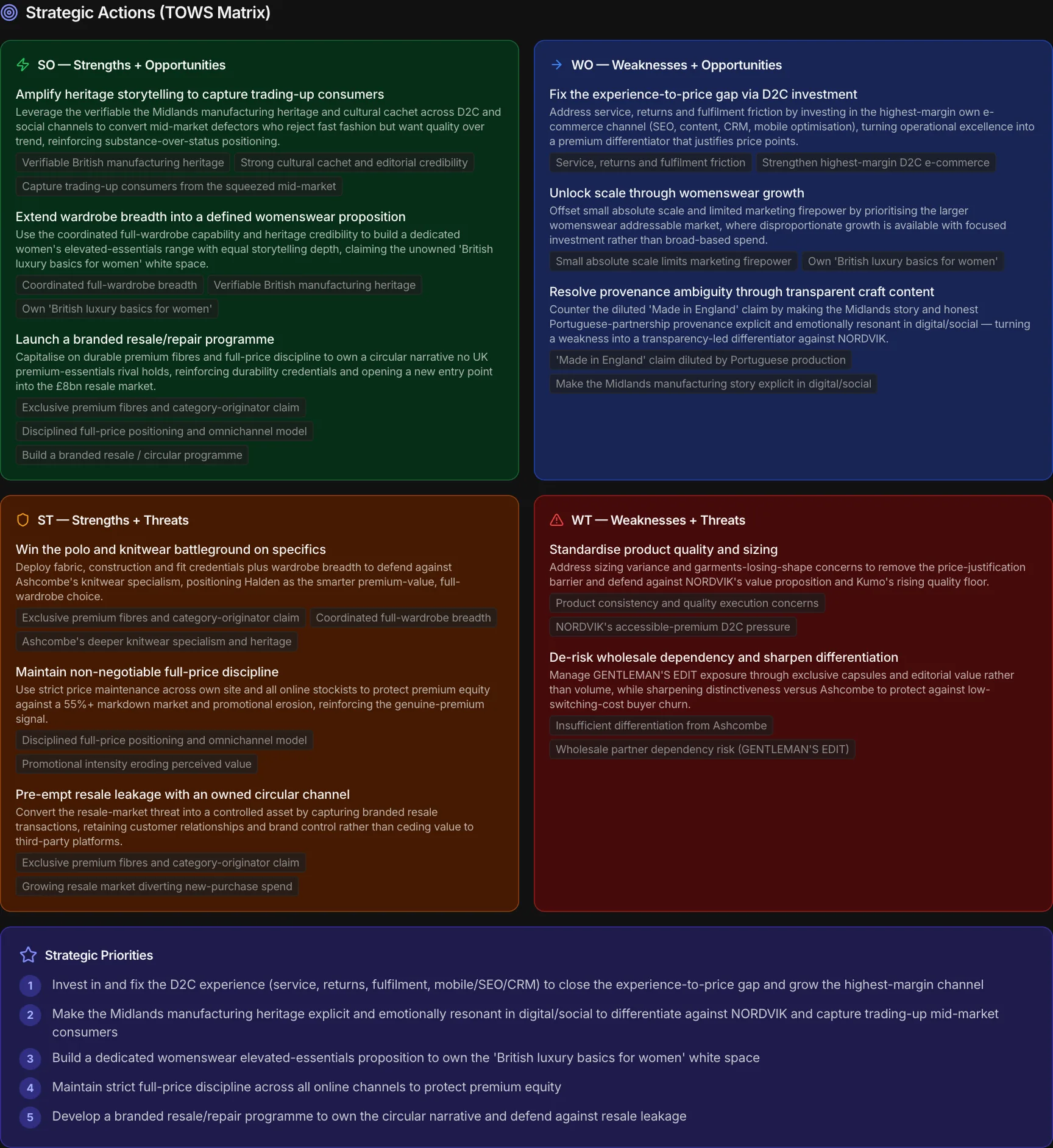 The TOWS matrix in MAPS: the moves that come from crossing strengths, weaknesses, opportunities and threats, with their priorities
