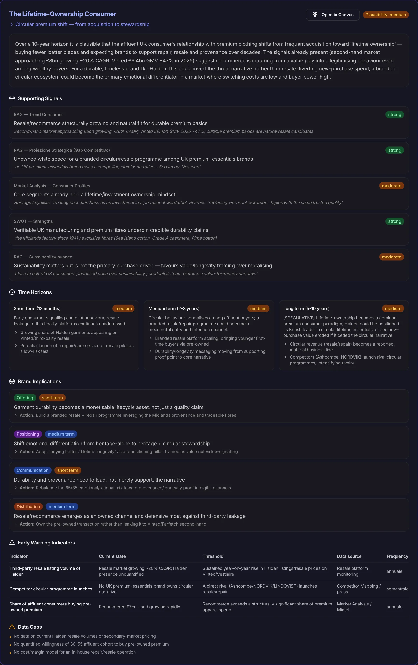 Early-warning indicators: status, threshold, source, frequency