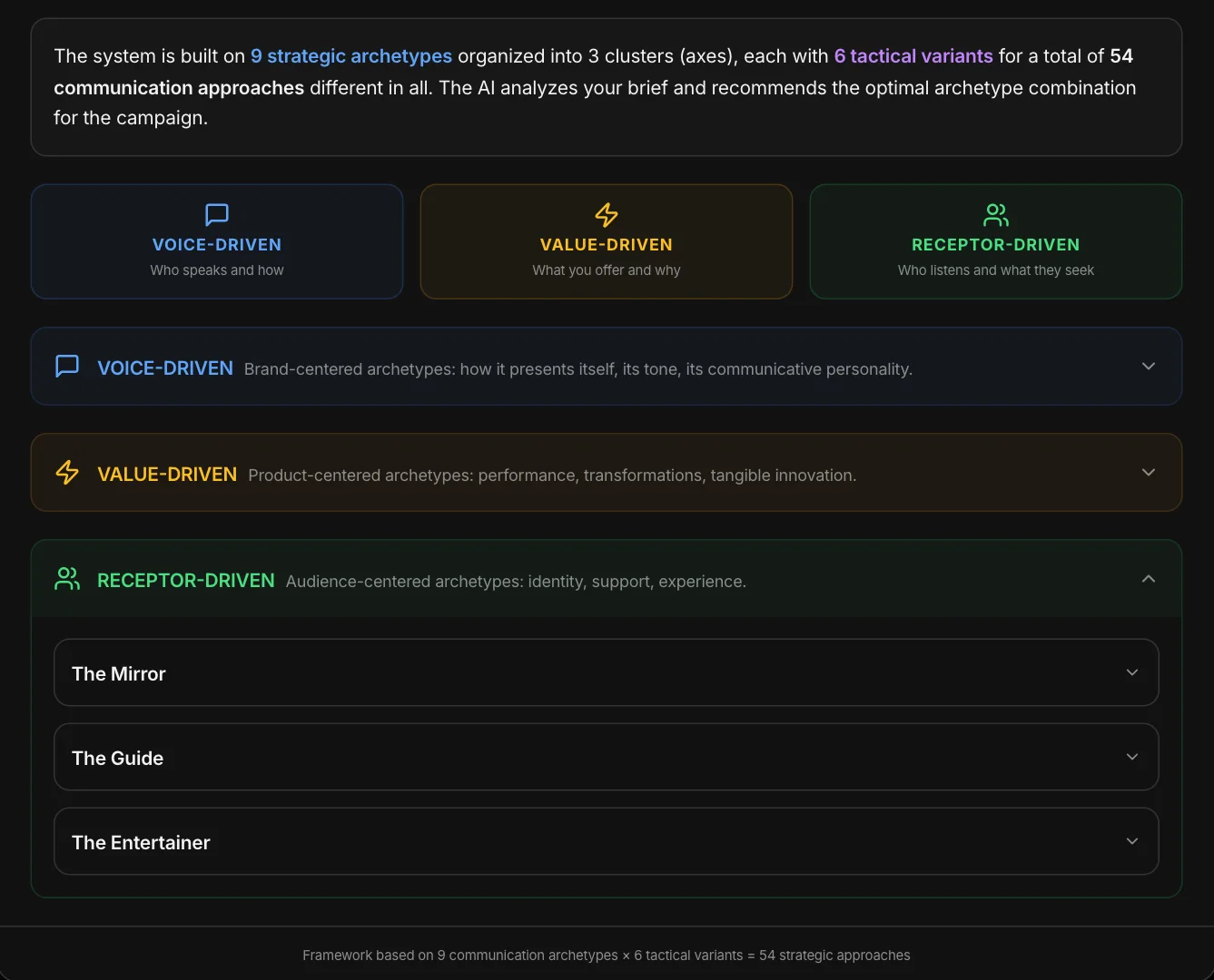 The in-app guide: 9 archetypes in 3 clusters, 6 tactical variants, 54 approaches