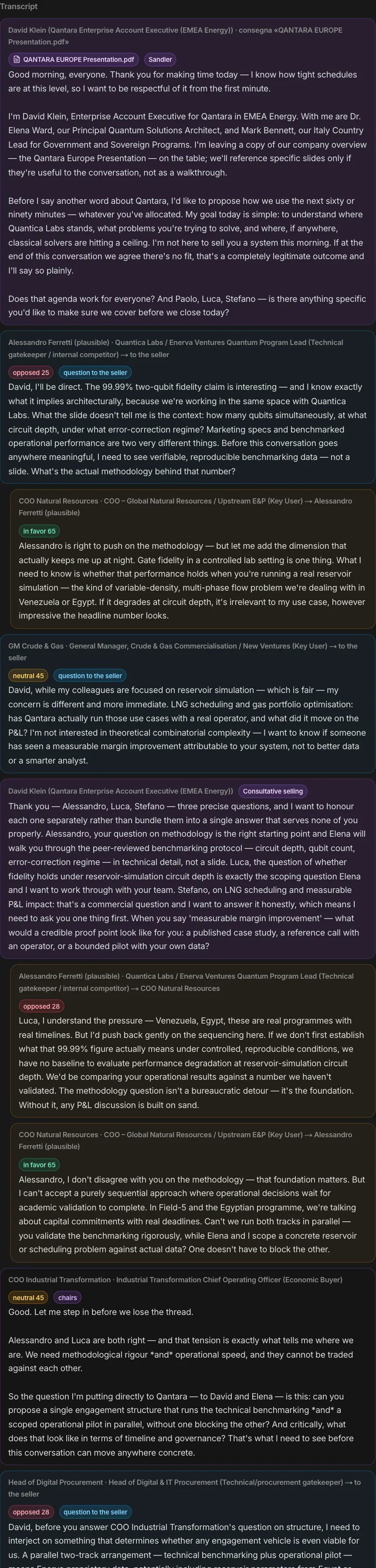 The transcript of a simulated Buying Committee meeting in MAPS, with each member’s final position