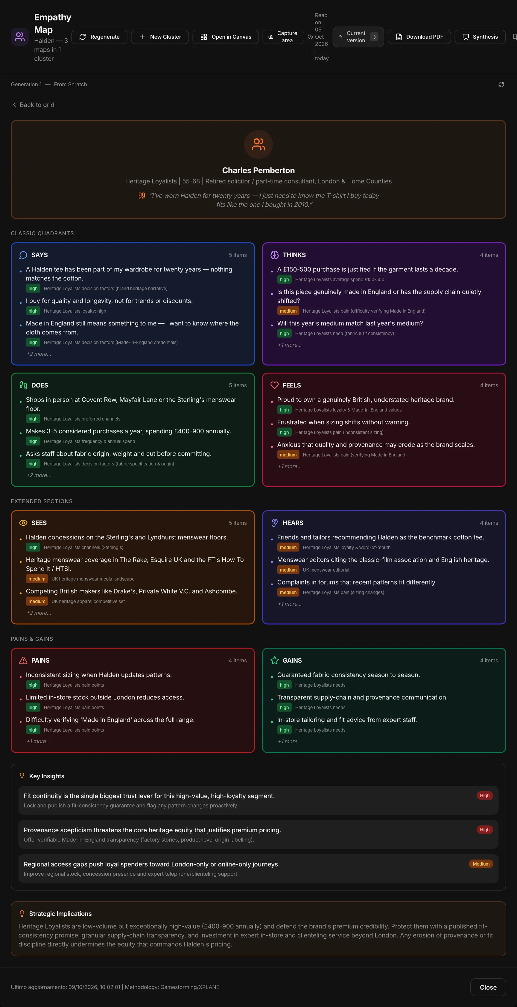 The Empathy Map in MAPS: a profile’s sections with how solid each item is