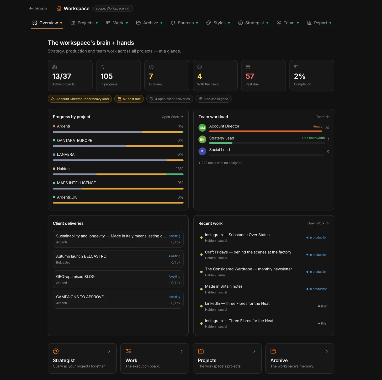 The workspace Overview in MAPS: active projects, work in progress, client deliverables, team workload
