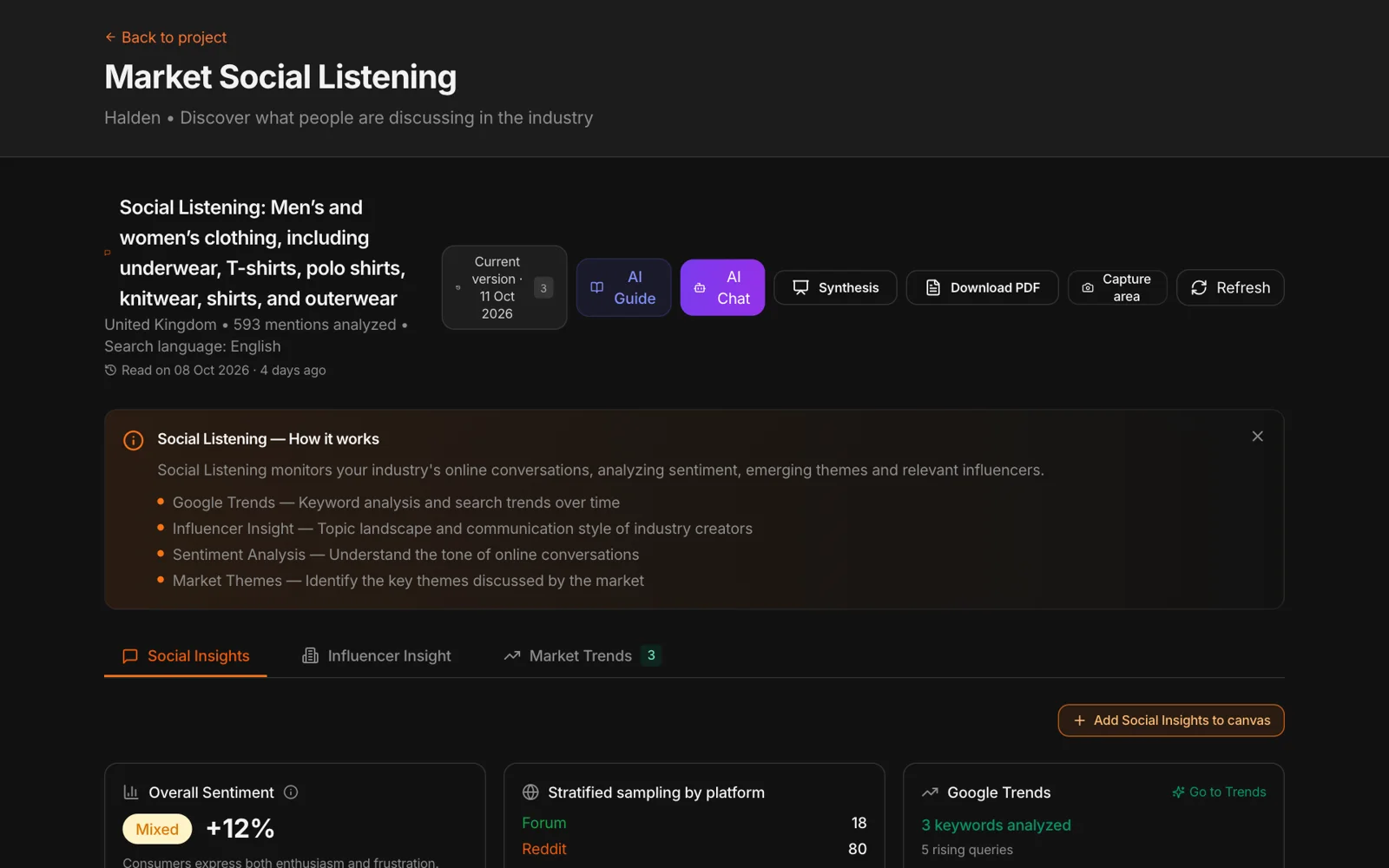 Social Listening: sentiment, platforms and search trends