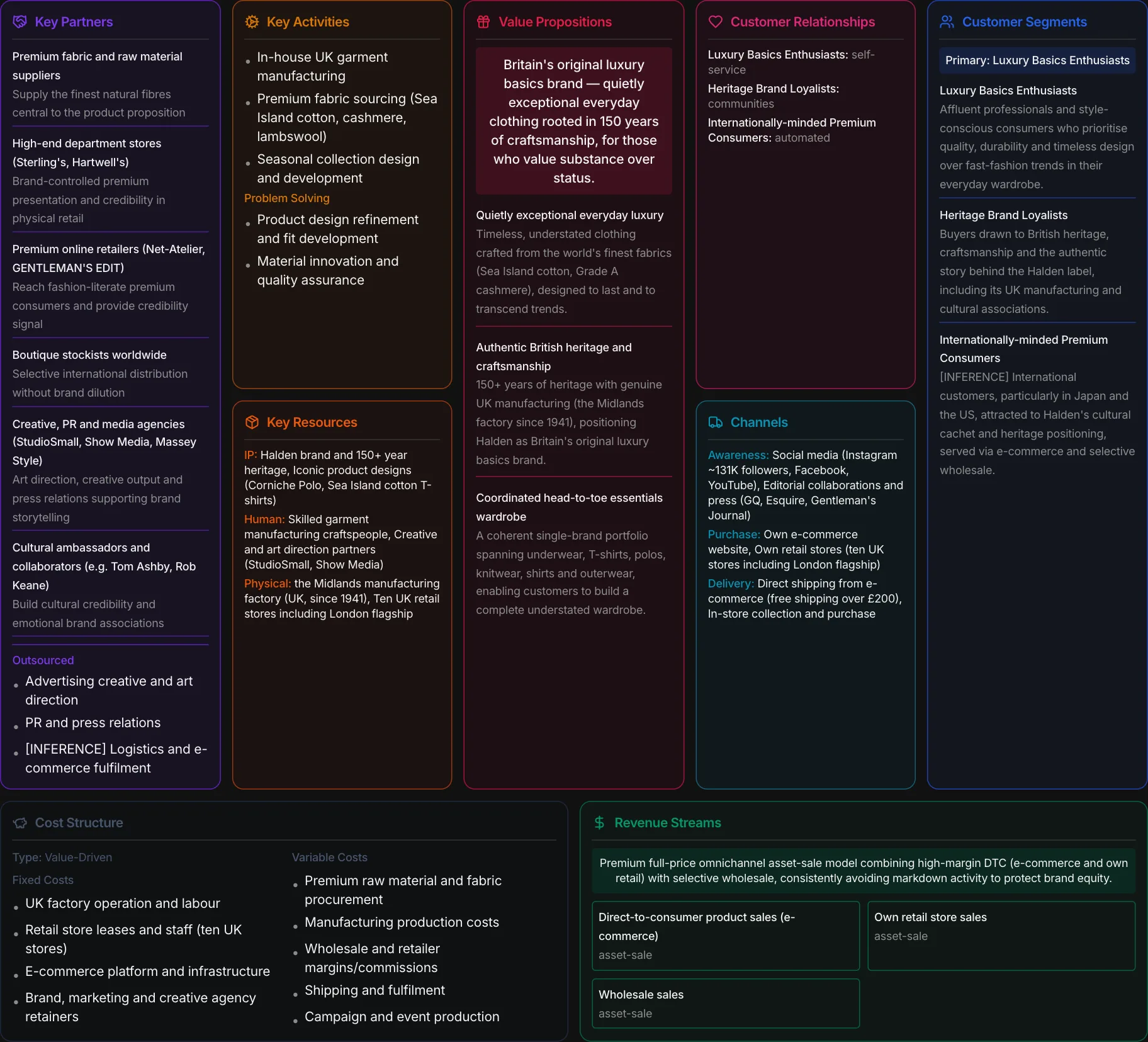 The Business Model Canvas in MAPS: the nine blocks with their confidence level