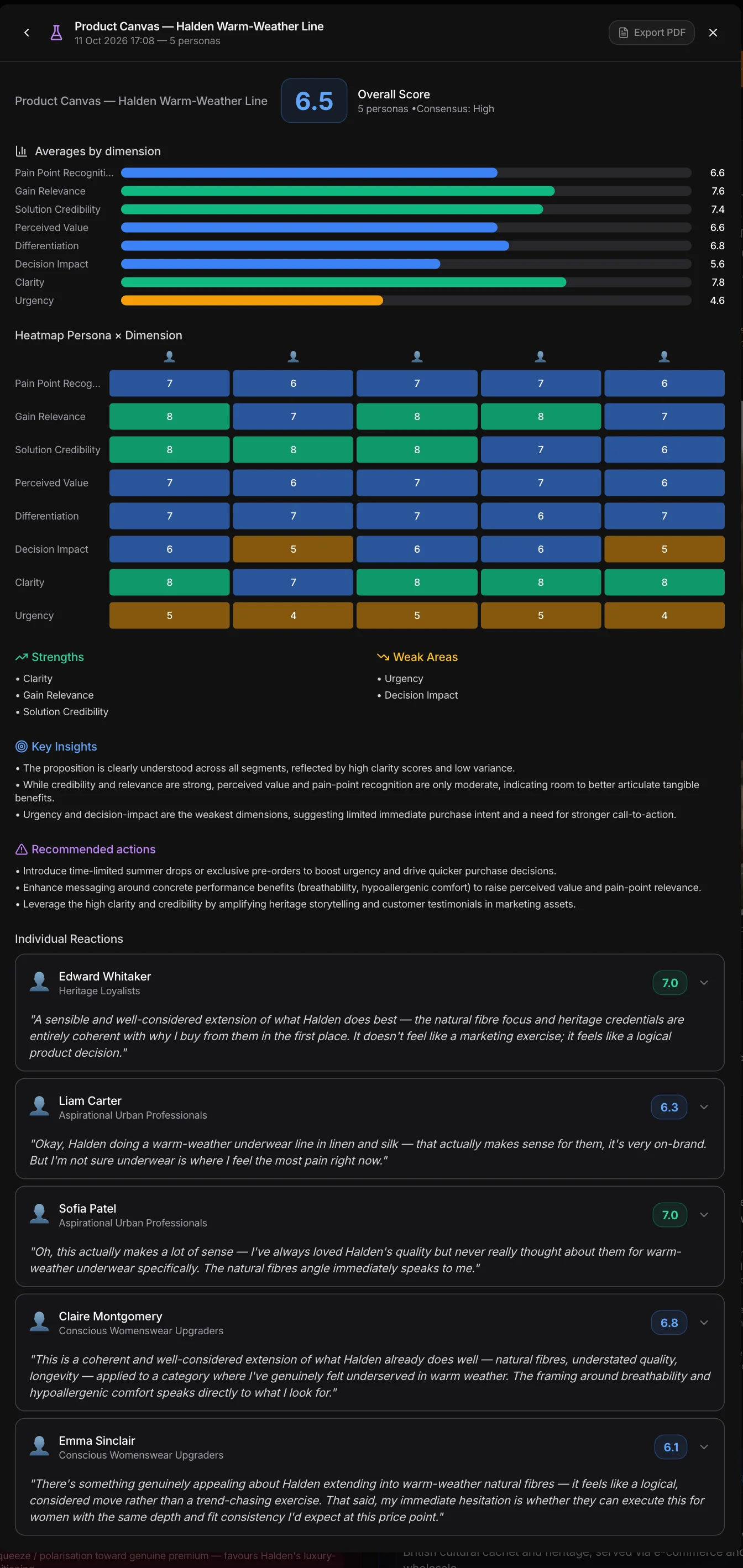 The result of a test with synthetic users in MAPS: score, dimensions, a map by persona, strengths and weaknesses