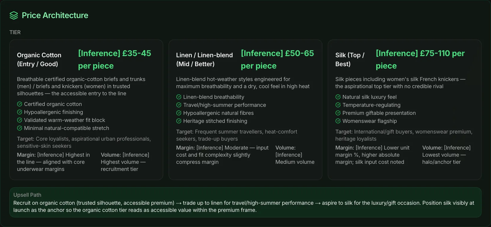 Price architecture: the offer tiers
