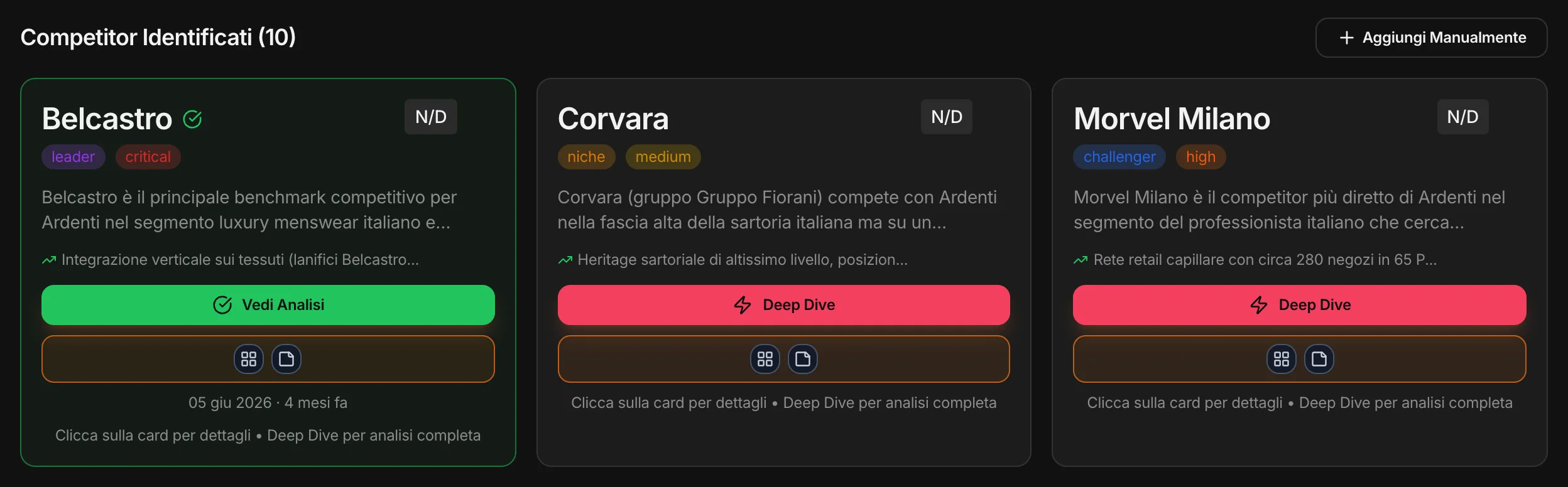 Le schede dei concorrenti con ruolo e livello di minaccia