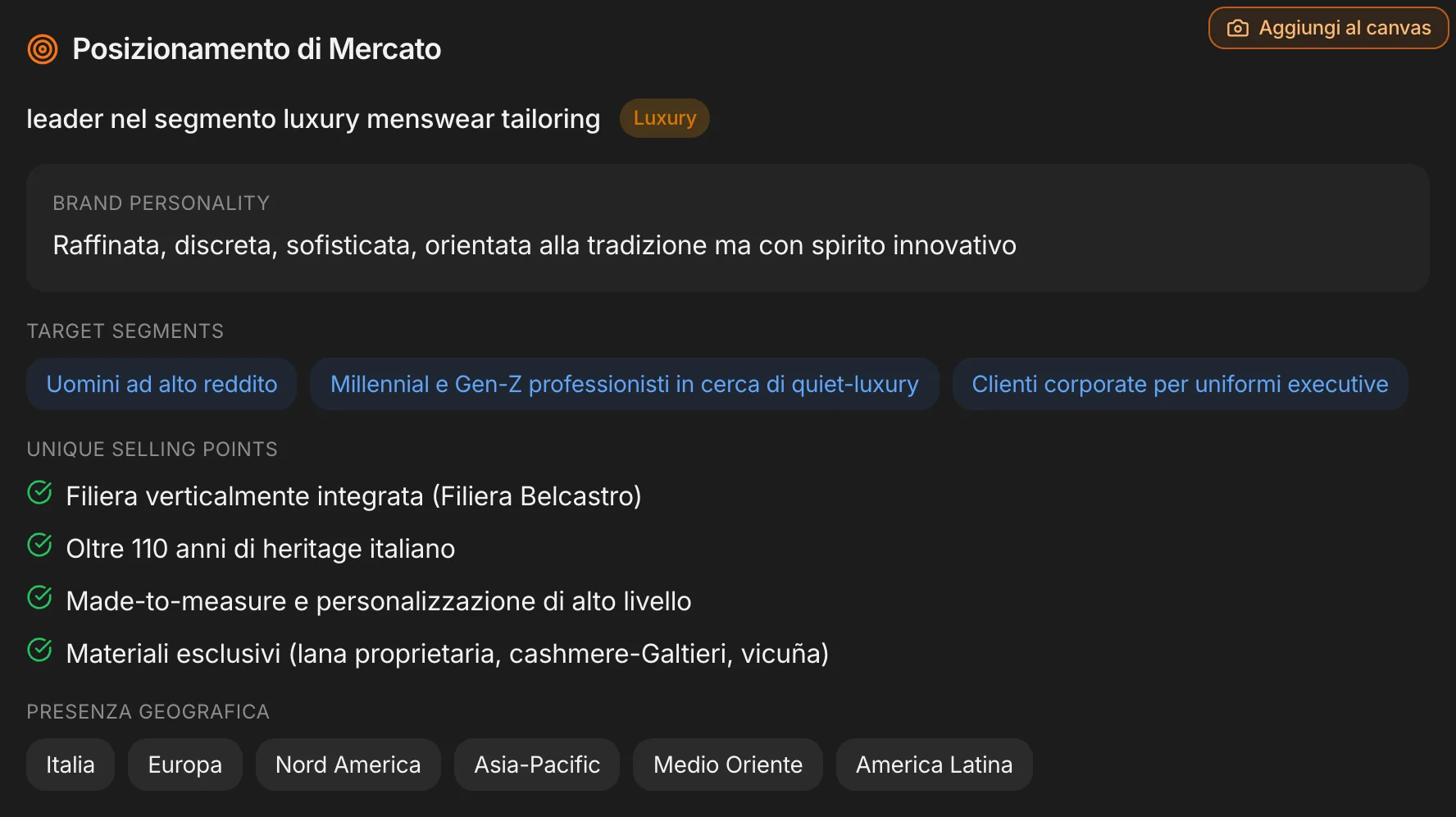 Posizionamento di mercato del concorrente