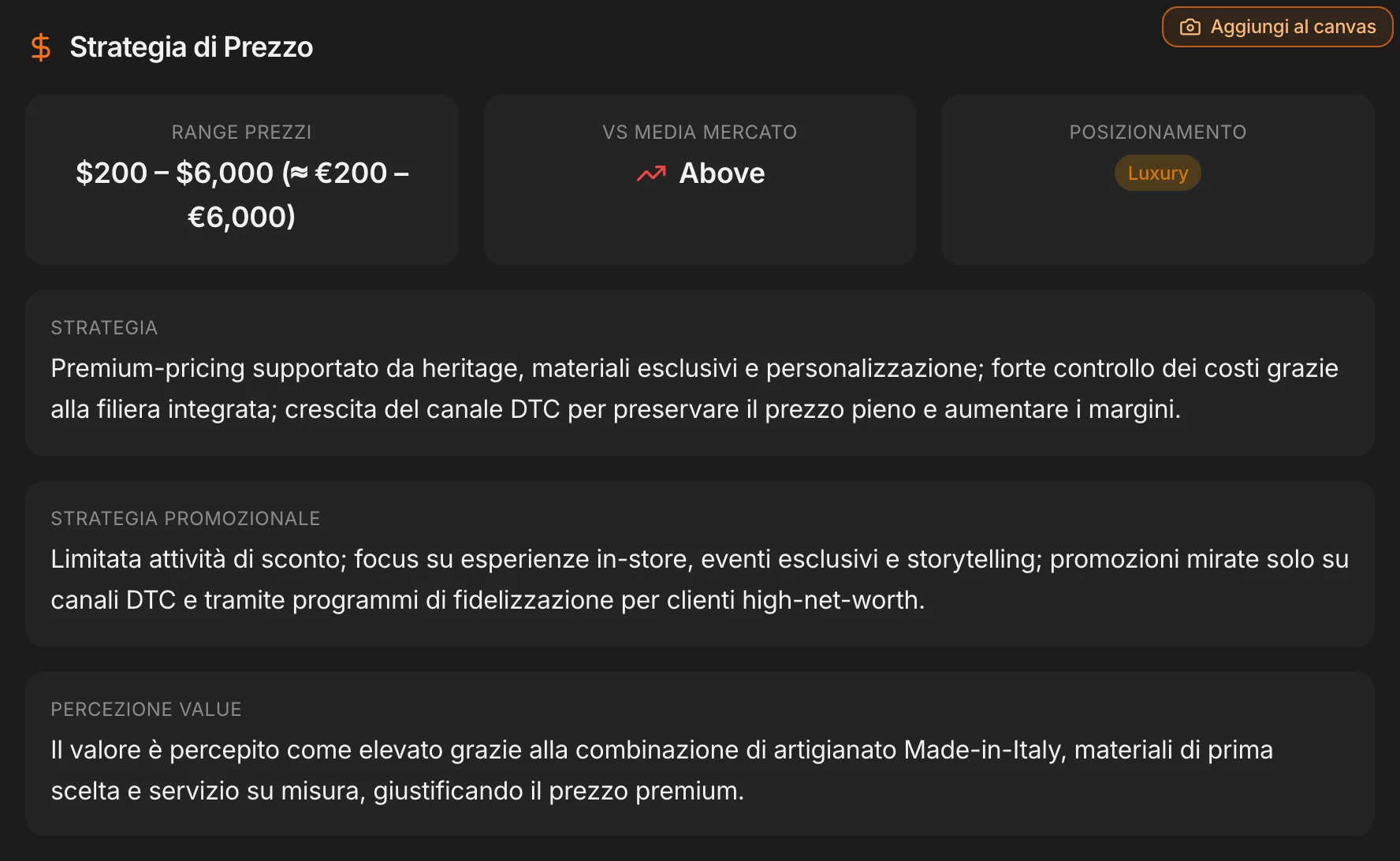 Strategia di prezzo del concorrente