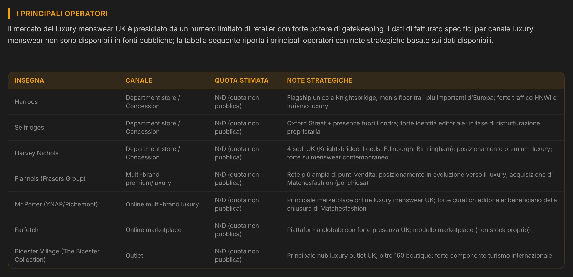 I principali operatori del mercato con canale e note strategiche