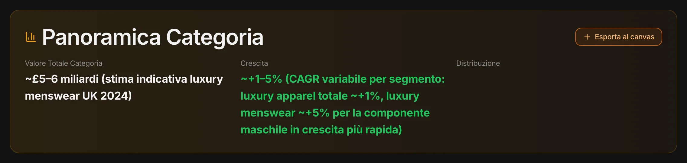 Valore e crescita della categoria