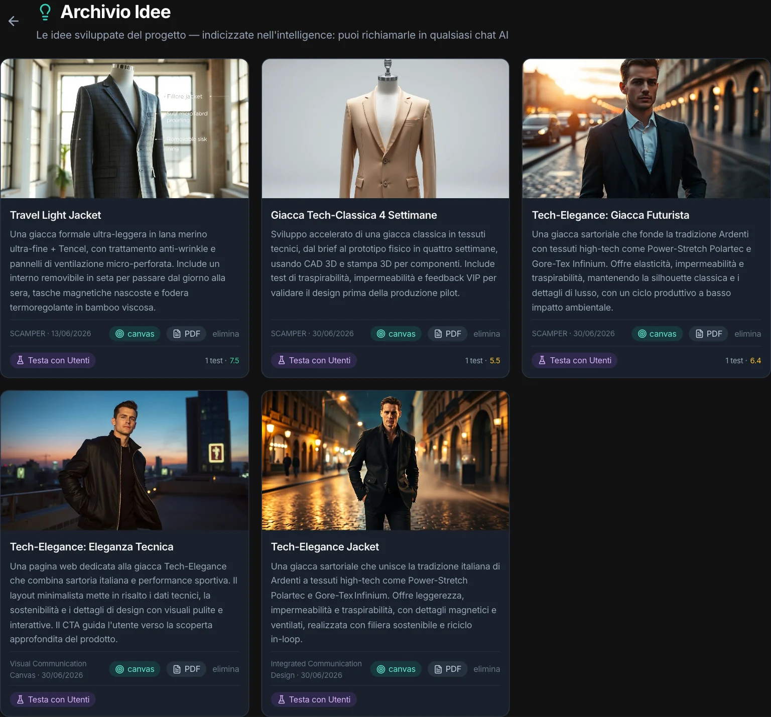 L'Archivio Idee: schede con immagine, metodo, data, canvas, PDF, Testa con Utenti e punteggio