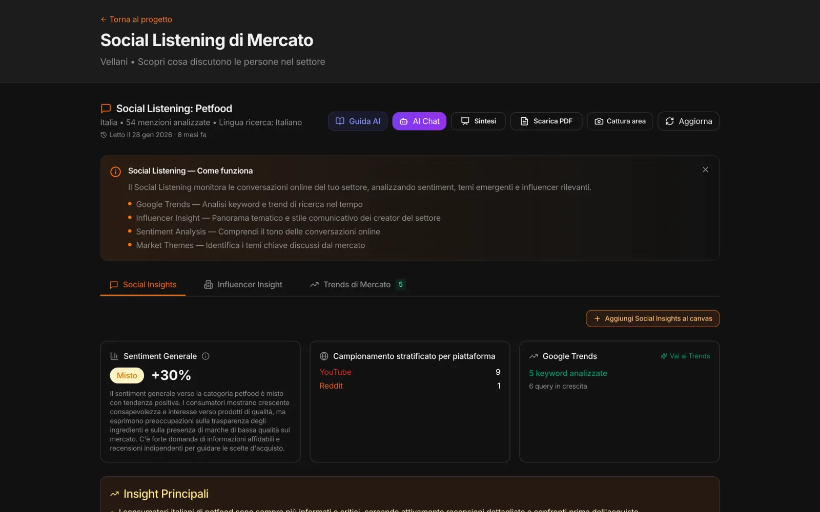 Social Listening