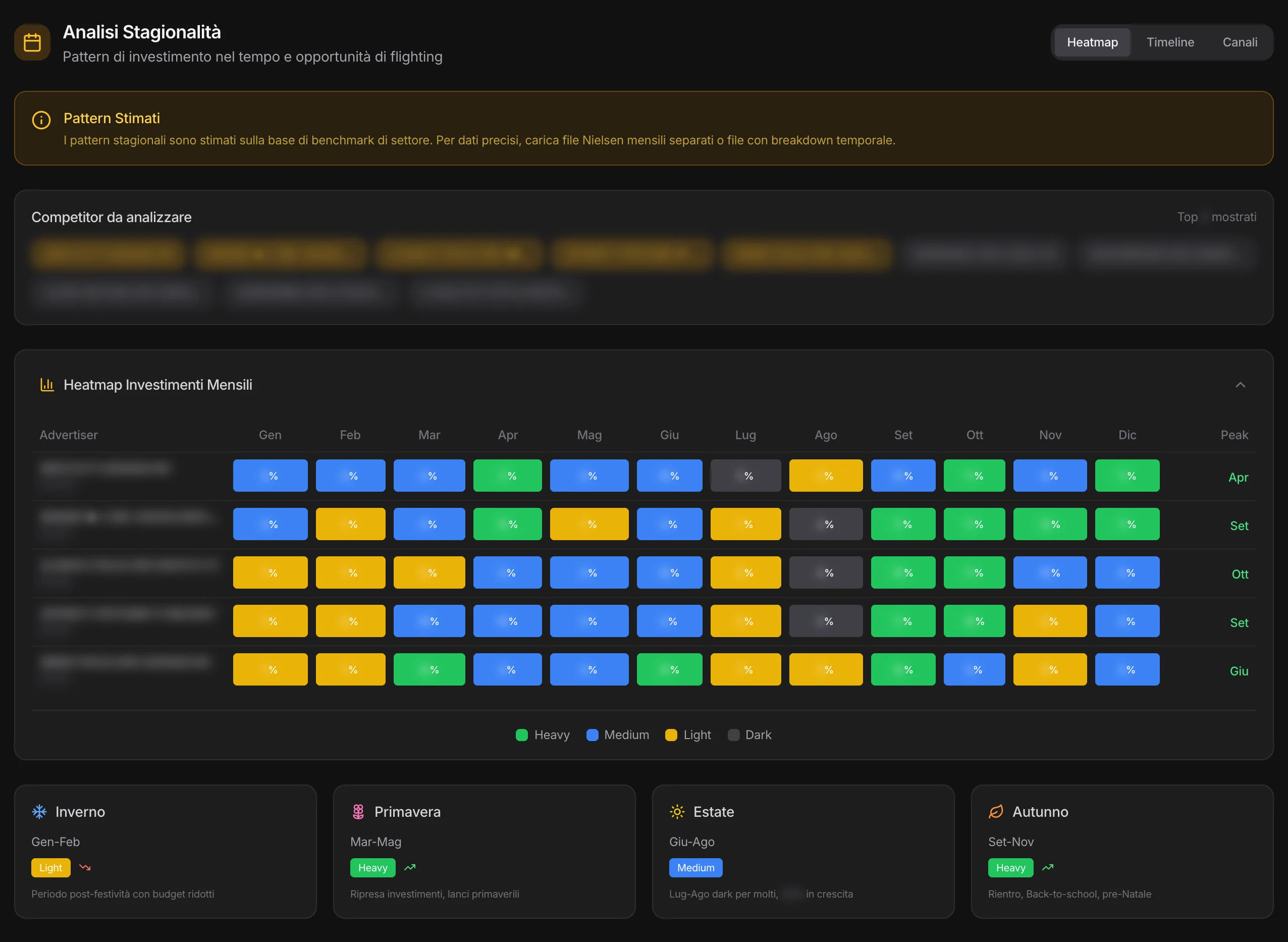 La heatmap mensile degli investimenti e le stagioni