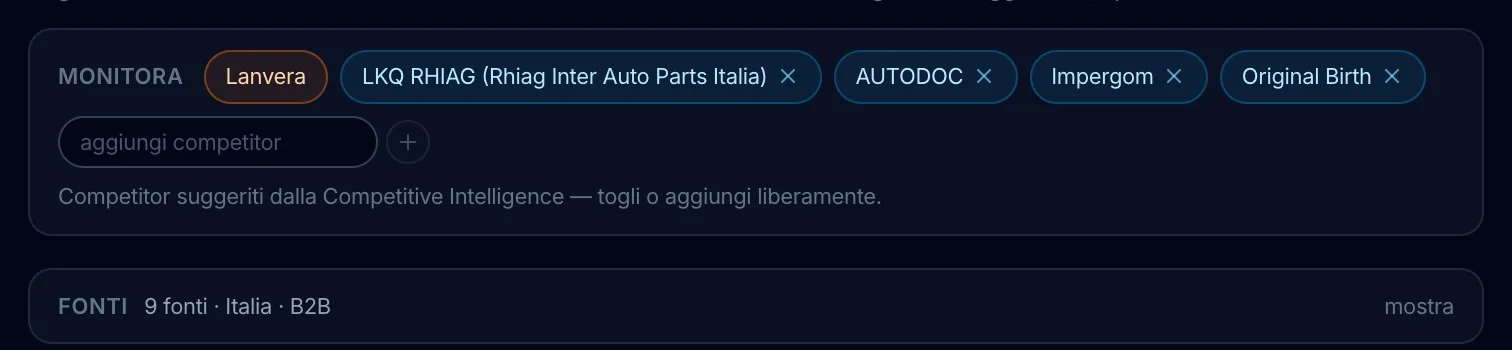 Concorrenti seguiti e fonti B2B
