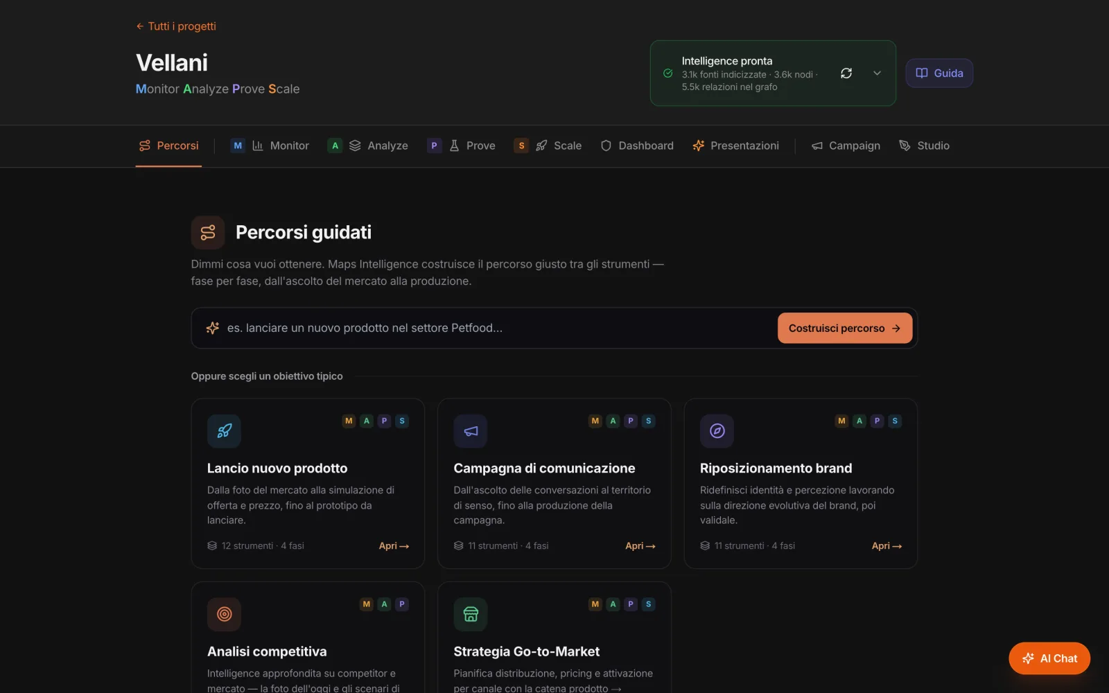 Percorsi guidati