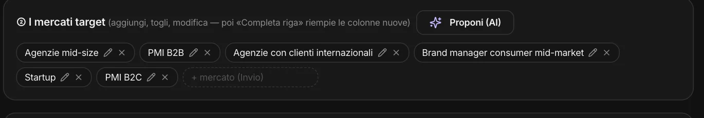 I mercati target del Pivot Lab di MAPS