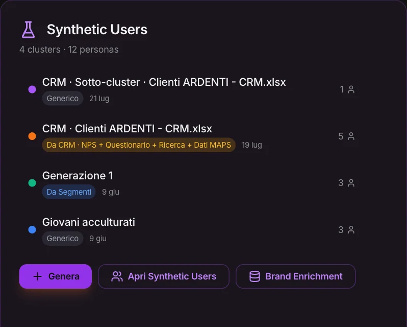 I gruppi di Synthetic User del progetto e la loro origine