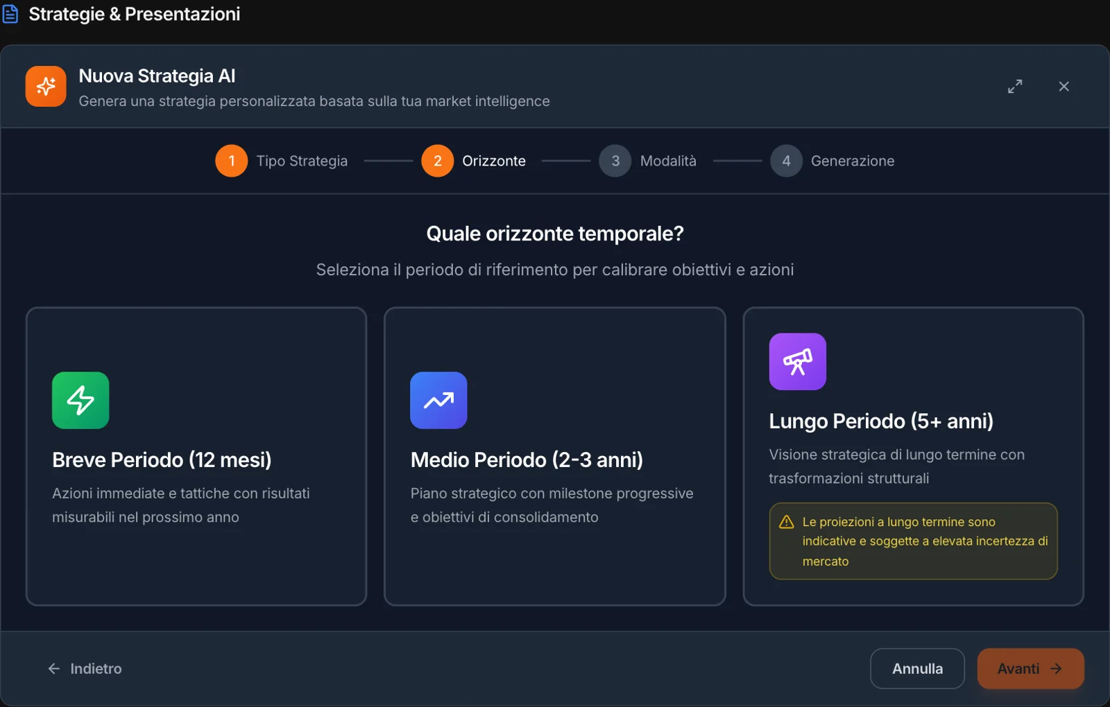 Orizzonte: breve (12 mesi), medio (2-3 anni), lungo (5+ anni)