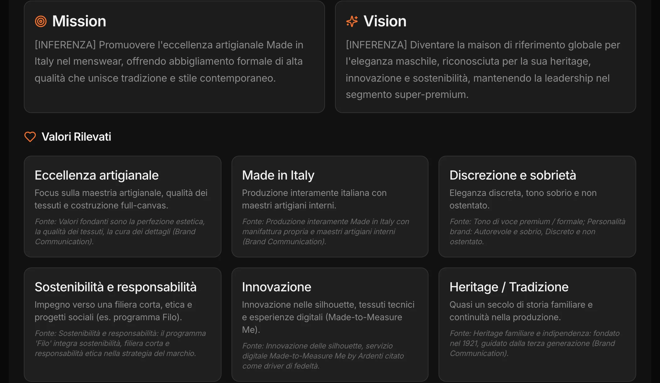 La situazione attuale: mission, vision, valori rilevati con la fonte