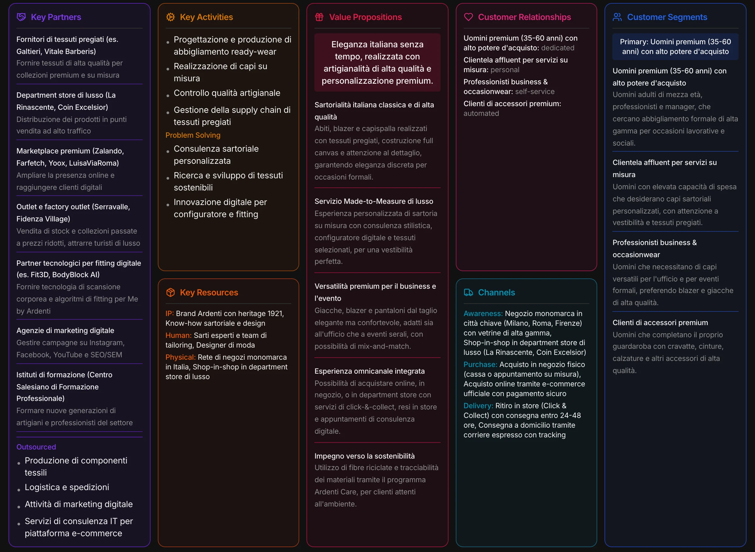 Il Business Model Canvas attuale: i nove blocchi
