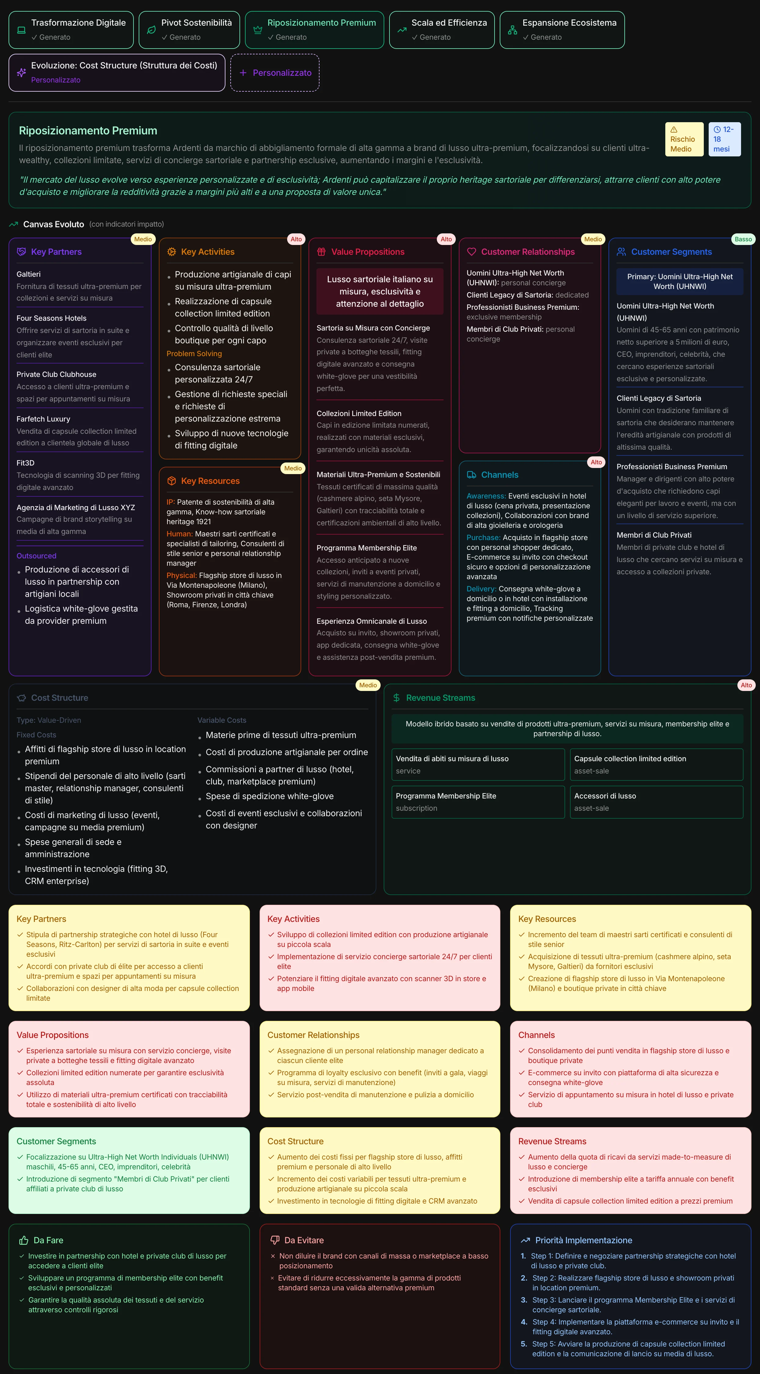 Lo scenario «Riposizionamento Premium»: il canvas evoluto con l'impatto su ogni blocco, cosa fare, cosa evitare, le priorità