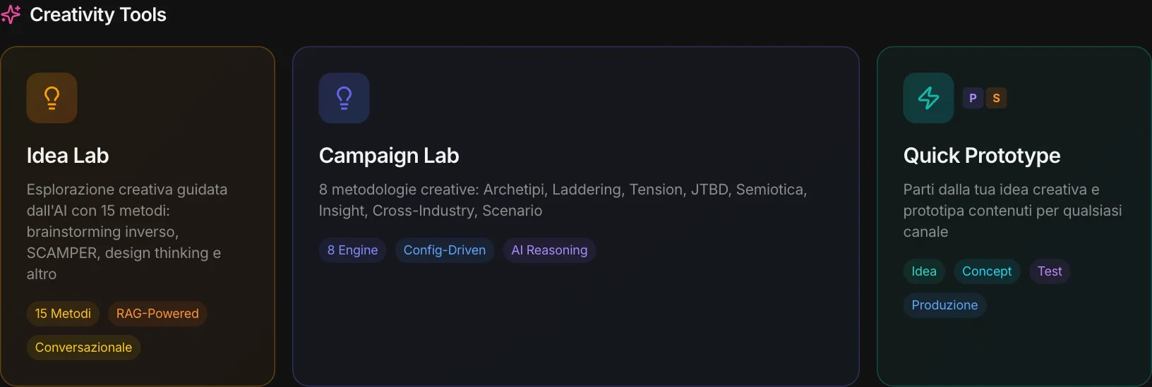 I Creativity Tools di Scale: Idea Lab, Campaign Lab, Quick Prototype