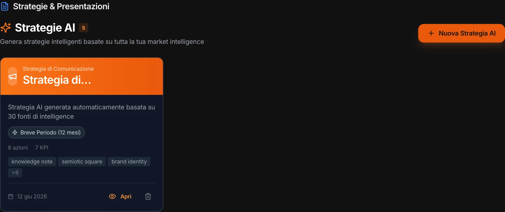 Strategie AI: una strategia di comunicazione a dodici mesi, con azioni, KPI e fonti