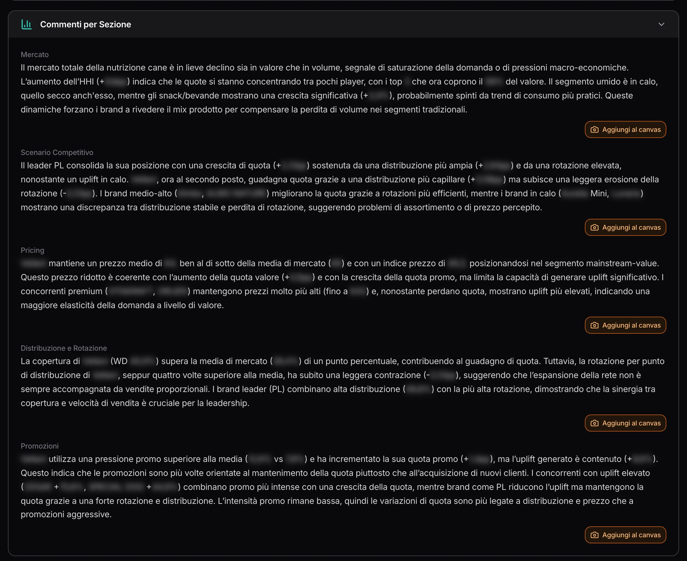 I commenti per area: mercato, competizione, prezzo, distribuzione, promozioni