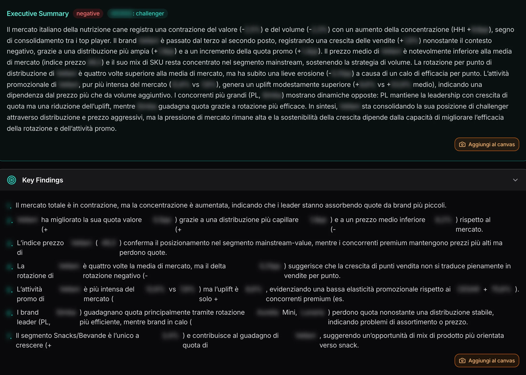 La sintesi esecutiva e le evidenze chiave