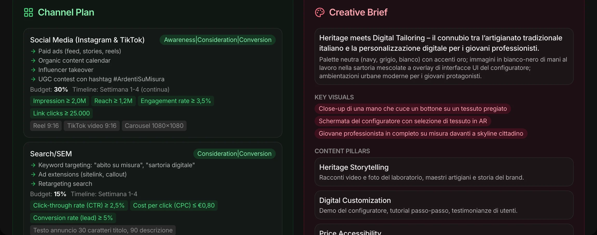 Il piano dei canali con budget e KPI, e il brief creativo