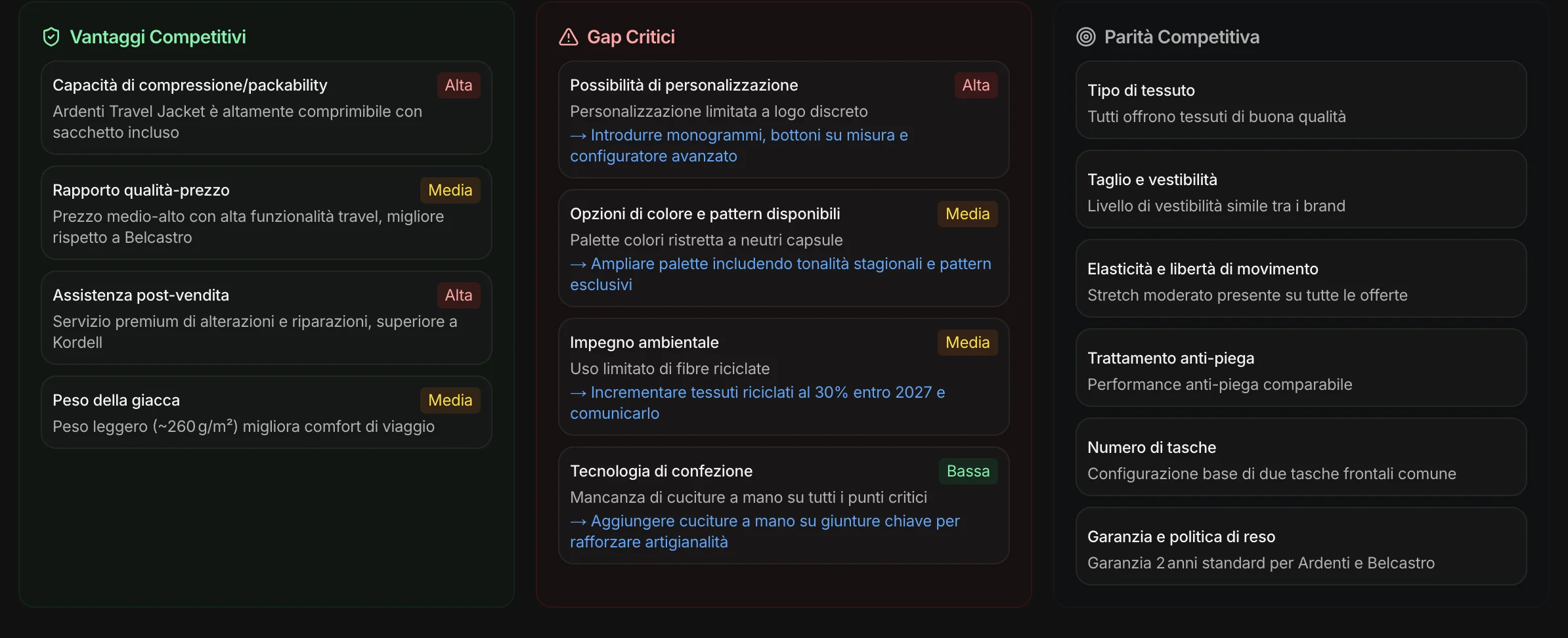 Vantaggi competitivi, gap critici, parità