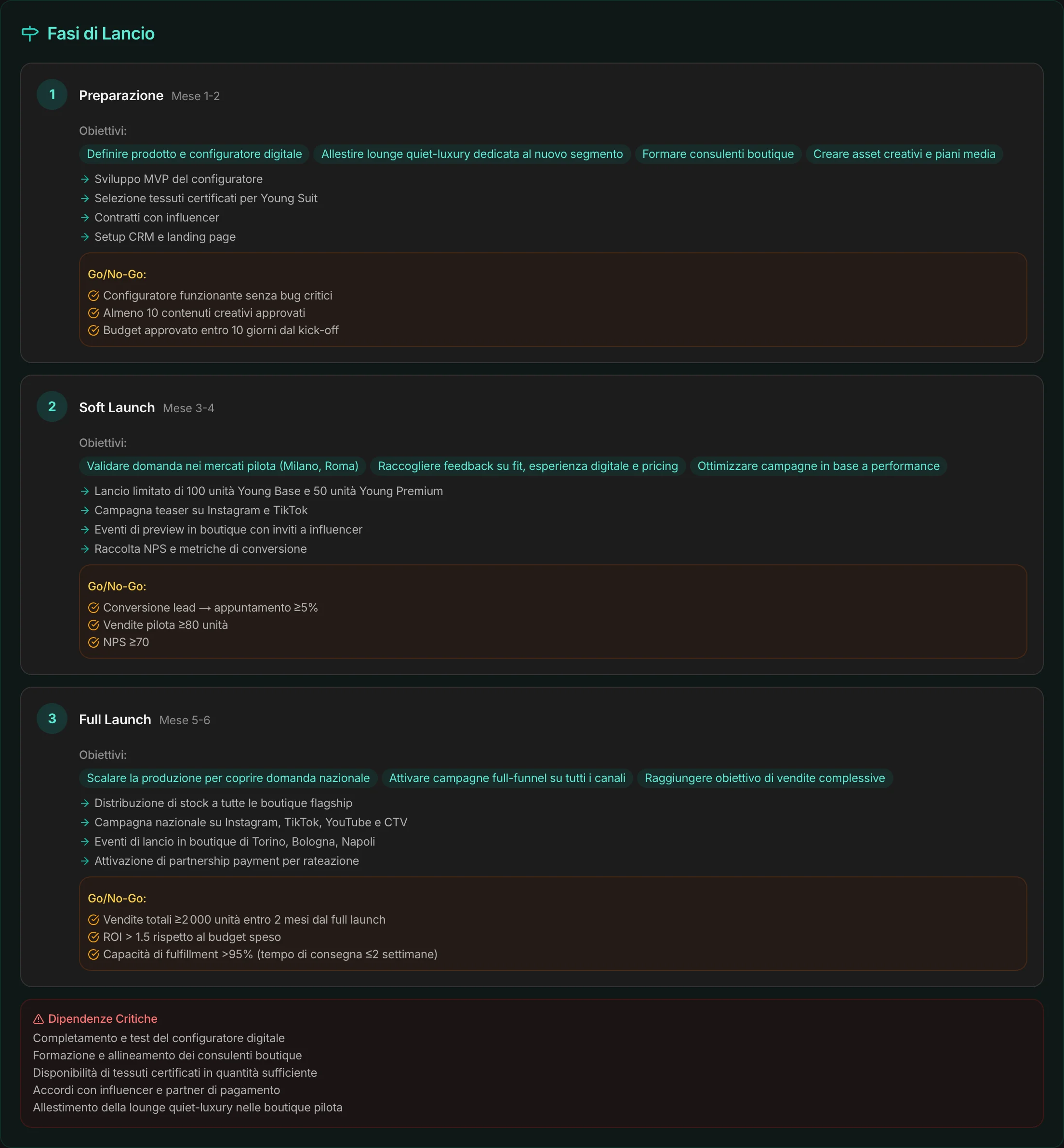 Le fasi di lancio con obiettivi, attività e criteri go/no-go