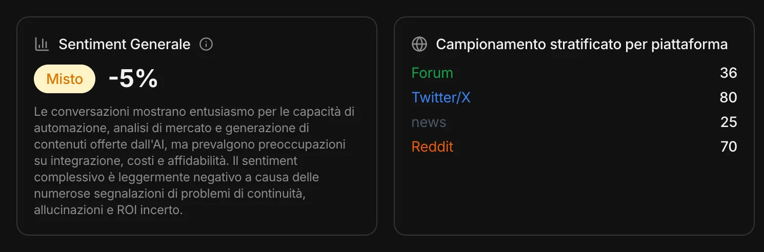 Sentiment e campione per piattaforma in un progetto B2B
