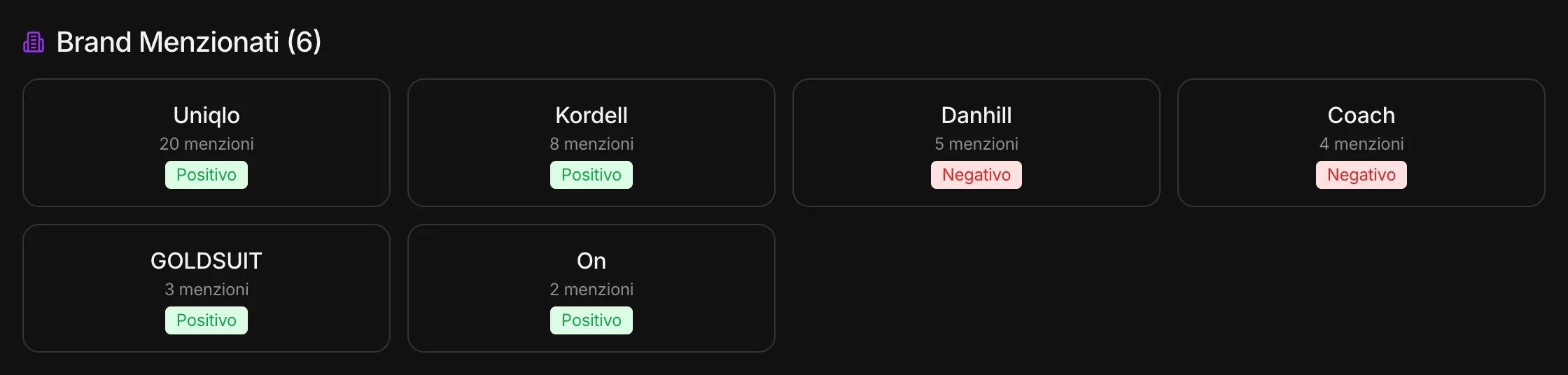 I brand menzionati con il loro sentiment