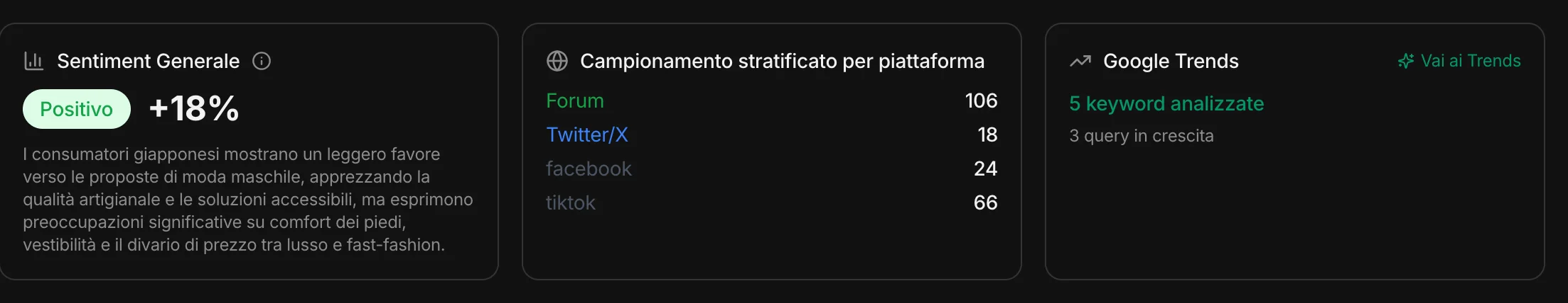 Sentiment, campione per piattaforma, Google Trends