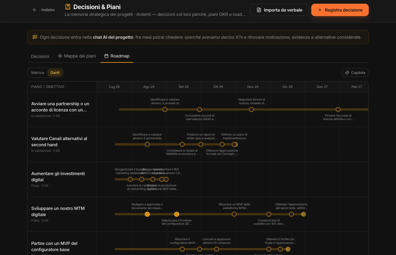 Roadmap Gantt: i Key Result di ogni piano lungo i mesi