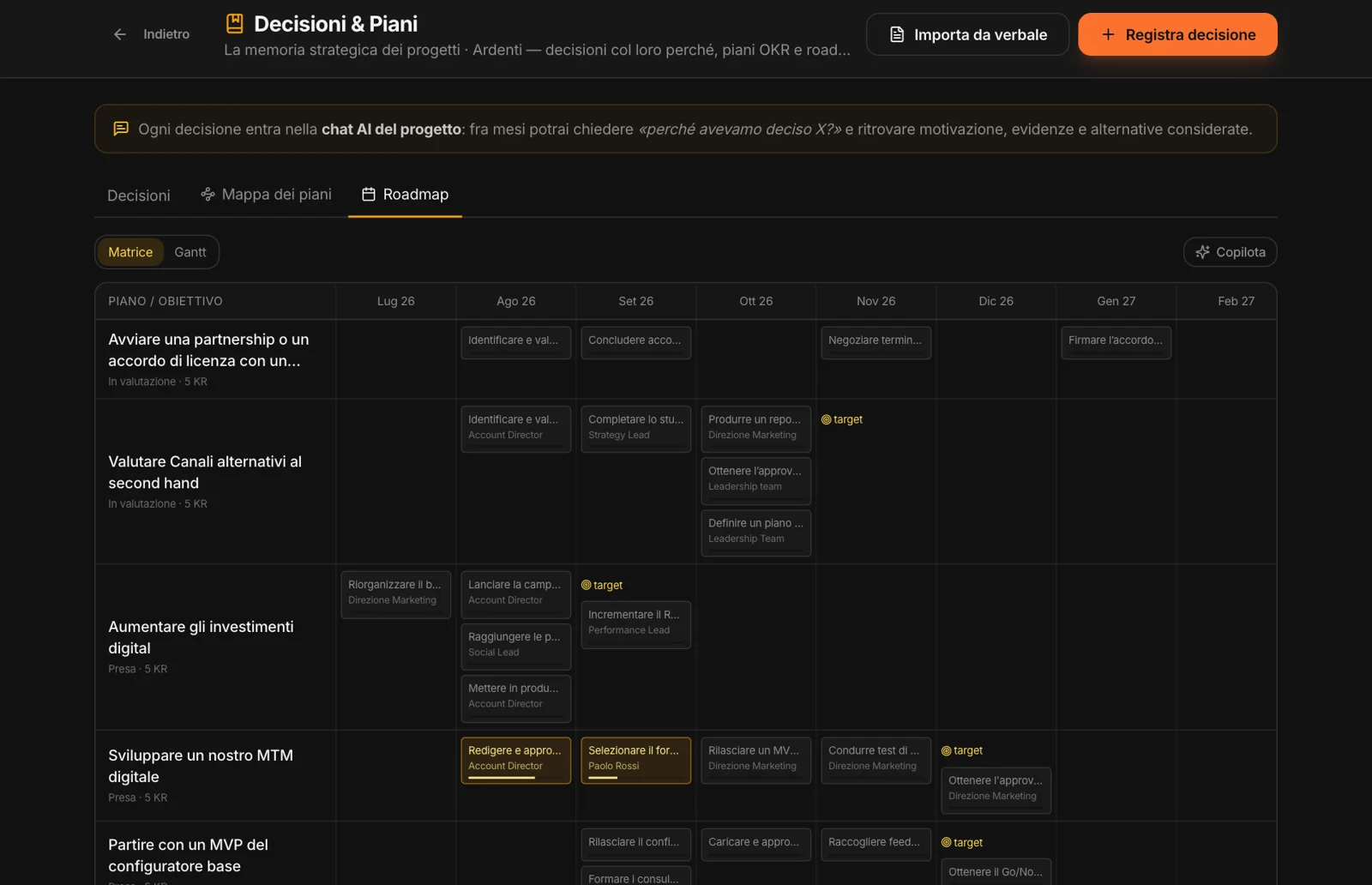 Roadmap a matrice: piani per mese, con i Key Result