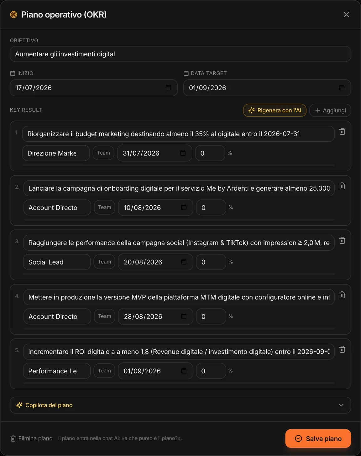 Piano OKR «Aumentare gli investimenti digital» con responsabili e scadenze