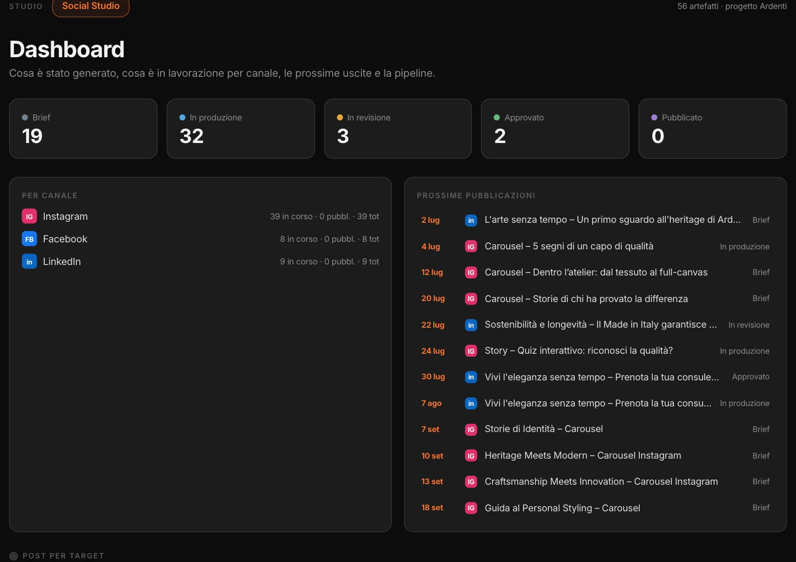 La Dashboard del Social Studio: contenuti per stato, per canale, le prossime pubblicazioni