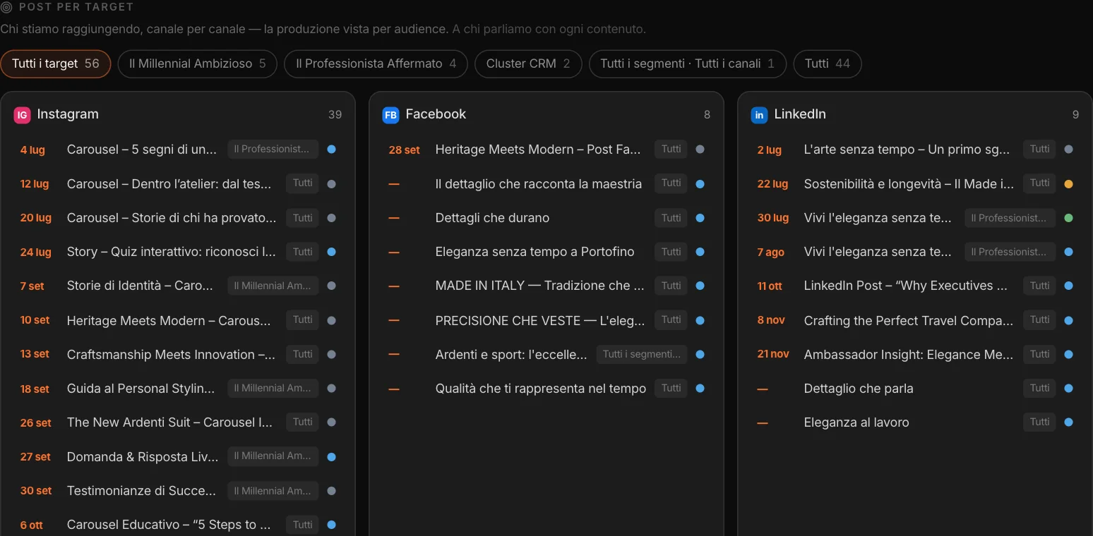 Post per target: i contenuti di ogni canale, filtrati per pubblico