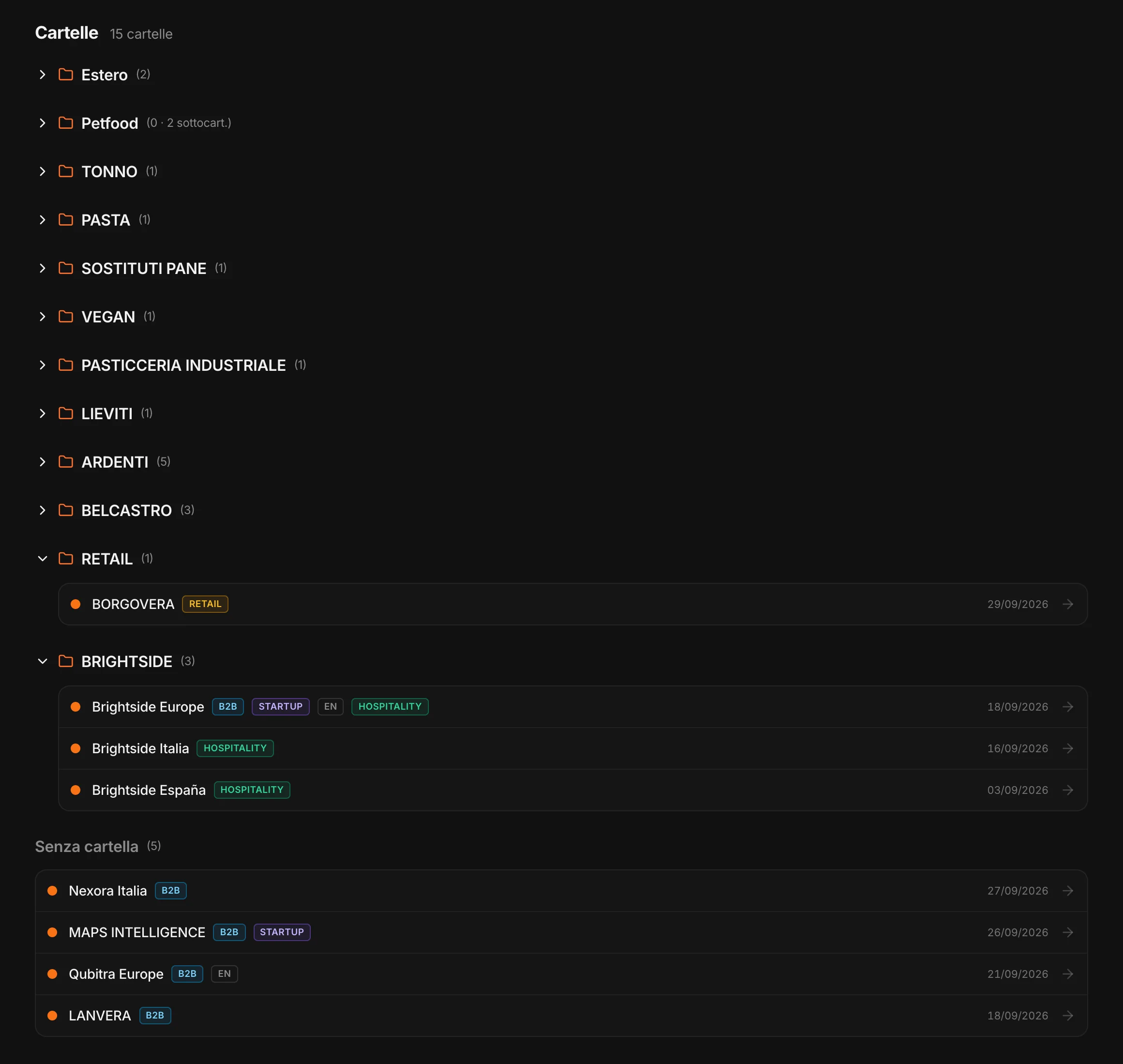 I progetti di un workspace: categorie e profili diversi