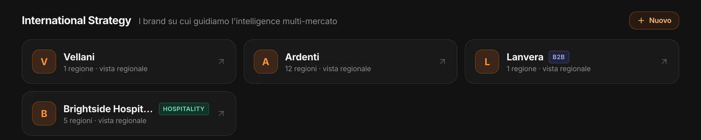 I brand seguiti in più paesi, con la vista regionale