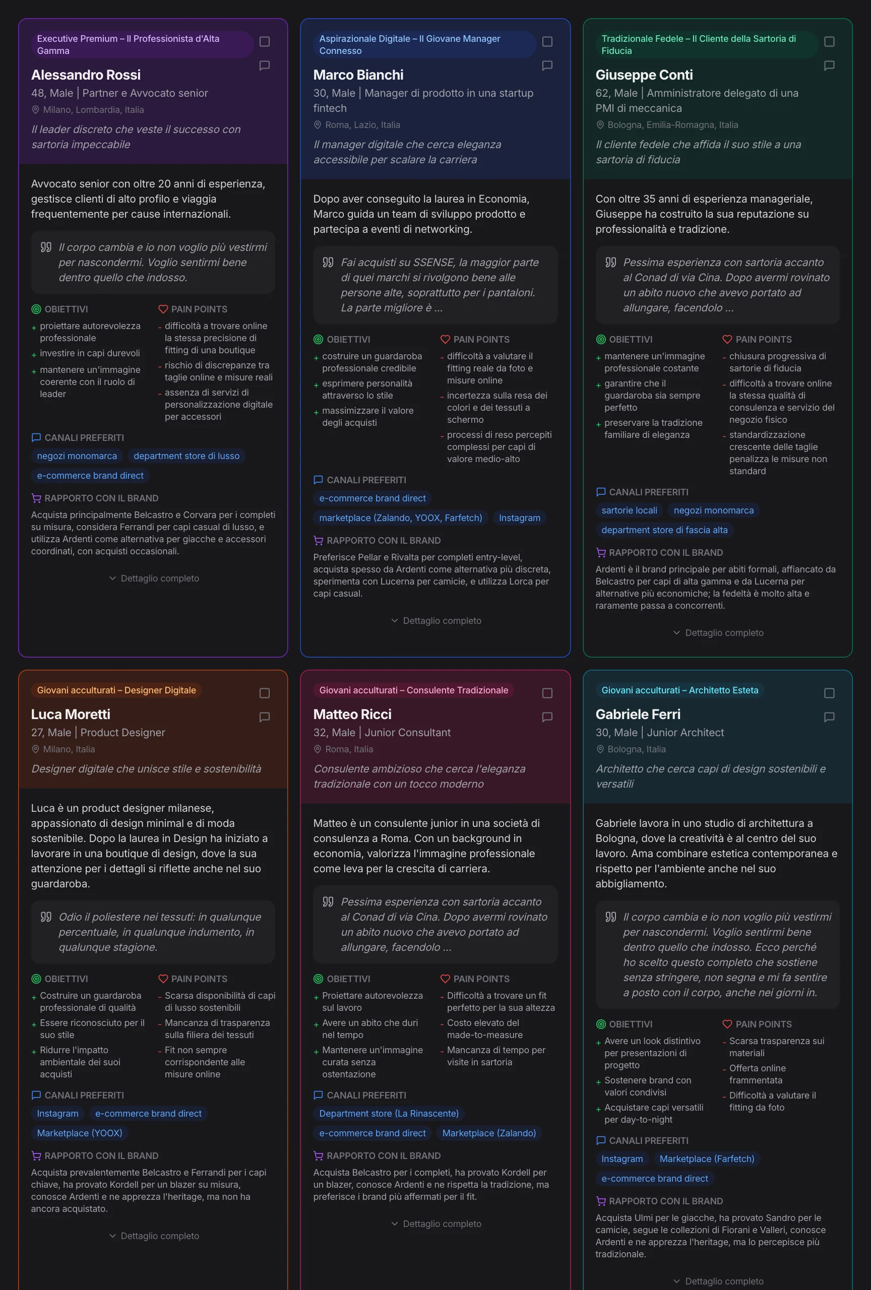 Le schede dei Synthetic User: segmento, frase, storia, obiettivi, frustrazioni, canali, rapporto con il brand